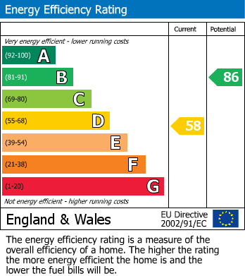 Energy Performance Certificate for Cromwell Street, Skipton
