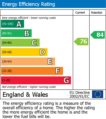 Energy Performance Certificate for Moorview Way, Skipton