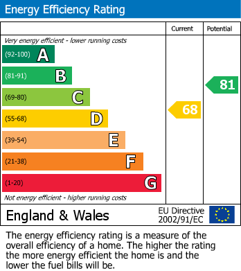 Energy Performance Certificate for Moor Crescent, Skipton