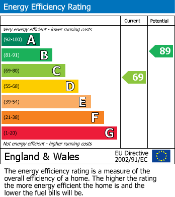 Energy Performance Certificate for Dales View Cottages, Draughton