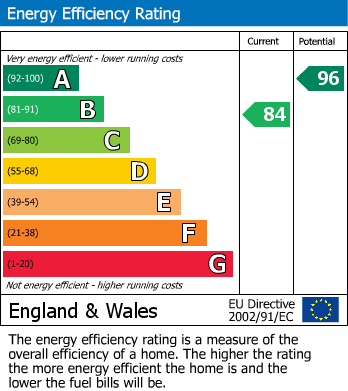 Energy Performance Certificate for Shires Lane, Embsay, Skipton