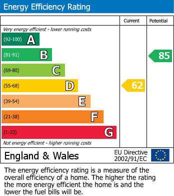 Energy Performance Certificate for Russell Street, Skipton