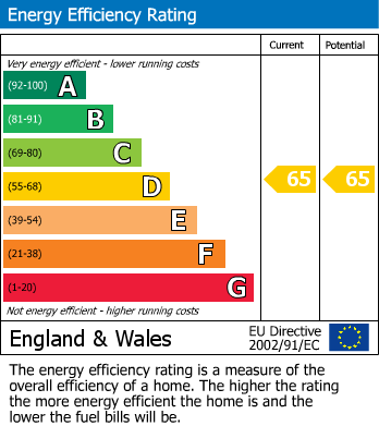 Energy Performance Certificate for Horace Mill, Cononley
