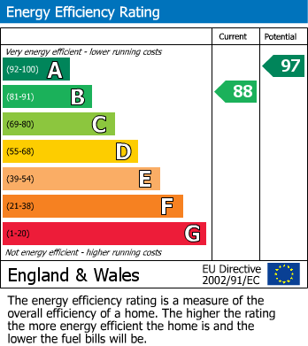 Energy Performance Certificate for Bank Field View, Rathmell