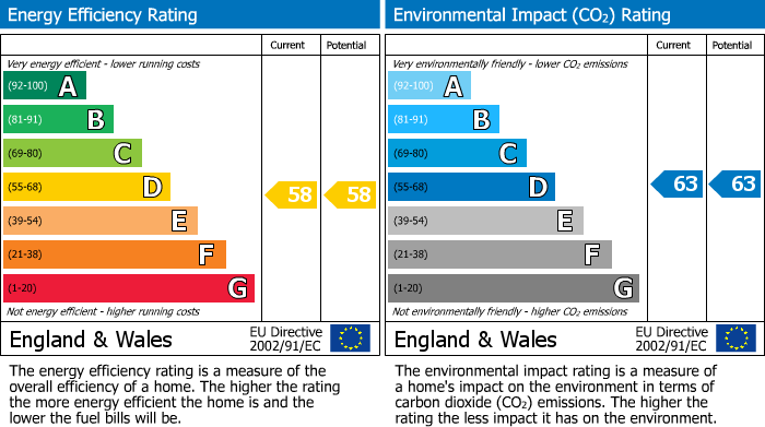 Energy Performance Certificate for Cavendish Street, Skipton