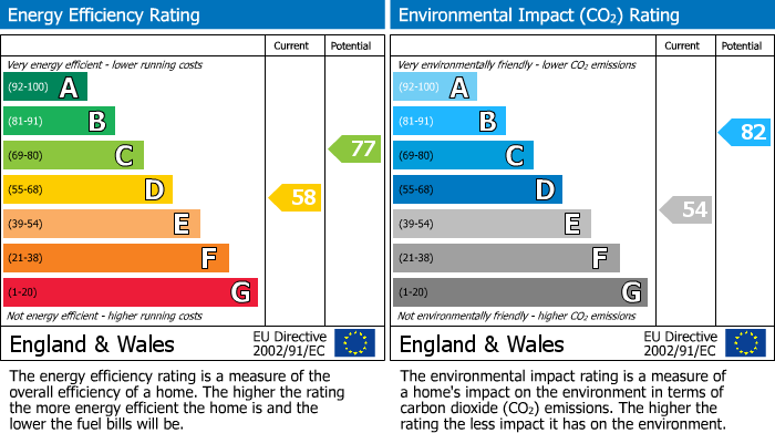 Energy Performance Certificate for Crete House, Newmarket Street, Skipton, BD23 2JE