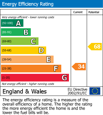 Energy Performance Certificate for Cracked Castle, Skyreholme