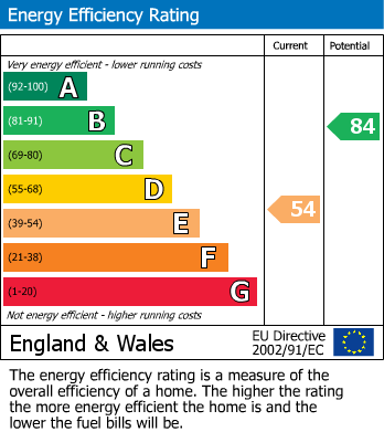 Energy Performance Certificate for West Lane, Embsay