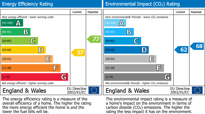 Energy Performance Certificate for Water Street, Skipton