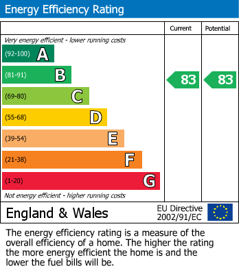 Energy Performance Certificate for Primrose Mill, Embsay, Skipton