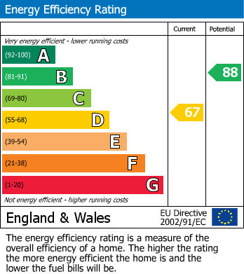 Energy Performance Certificate for Craven Street, Barnoldswick
