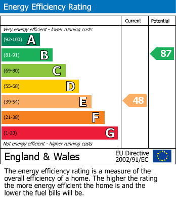 Energy Performance Certificate for Pleasant View, Foulridge