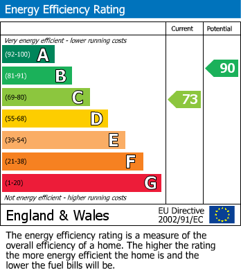 Energy Performance Certificate for New Street, Carleton