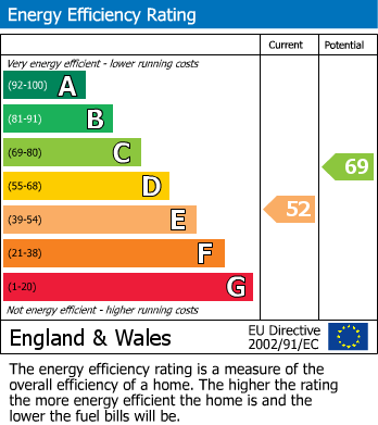 Energy Performance Certificate for Rose Terrace, Bradley