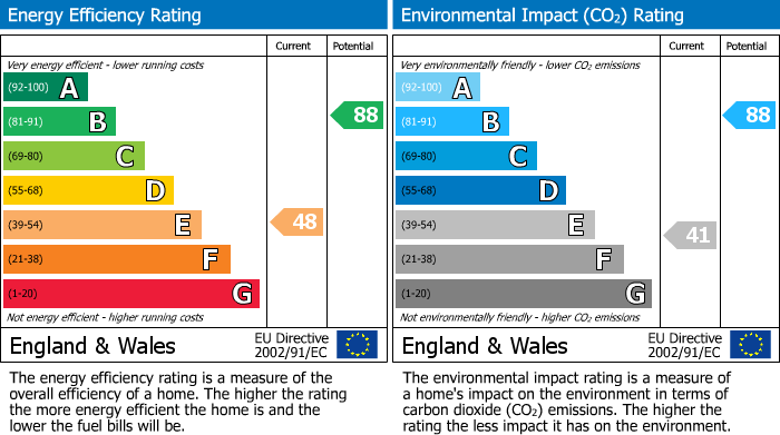 Energy Performance Certificate for Devonshire Mews, Skipton