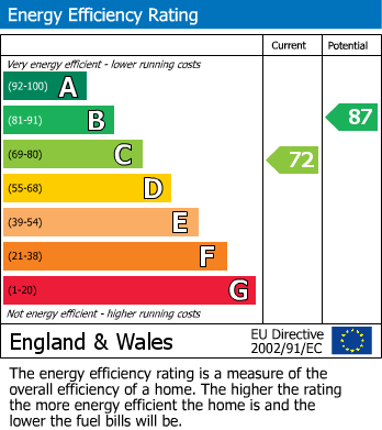 Energy Performance Certificate for York Street, Barnoldswick
