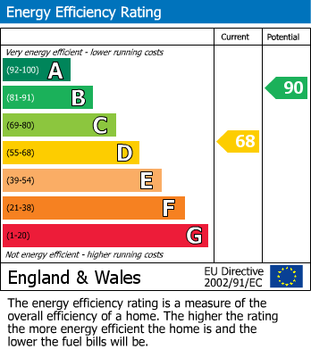 Energy Performance Certificate for Basil Street, Colne