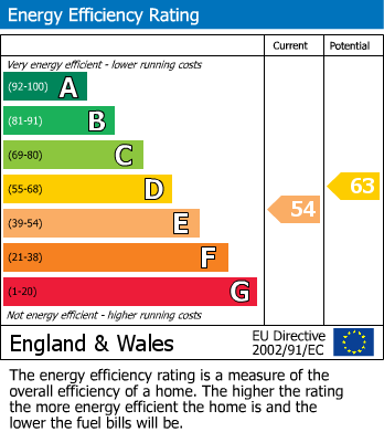 Energy Performance Certificate for Devonshire Street, Skipton