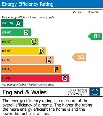 Energy Performance Certificate for Hothfield Terrace, Skipton