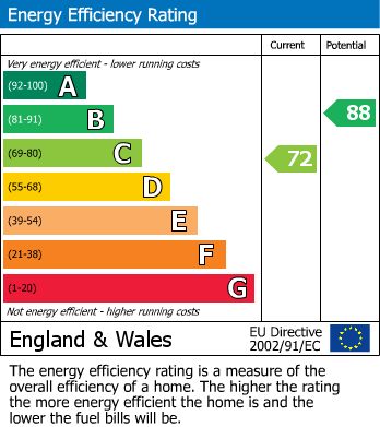 Energy Performance Certificate for Keighley Road, Skipton