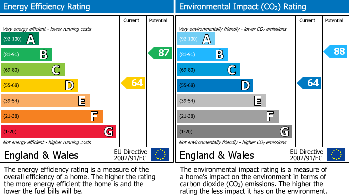 Energy Performance Certificate for Clayton Street, Barnoldswick