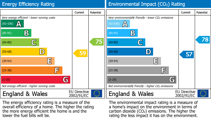 Energy Performance Certificate for Main Street, Addingham