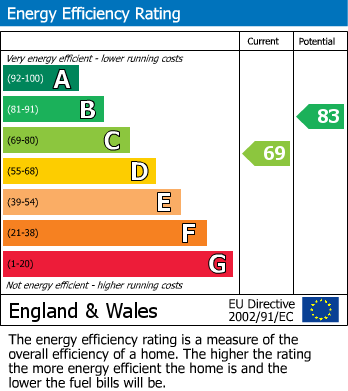 Energy Performance Certificate for School Lane, Earby