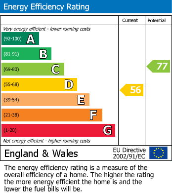 Energy Performance Certificate for Burnside Crescent, Skipton