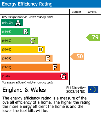 Energy Performance Certificate for John Street, Earby