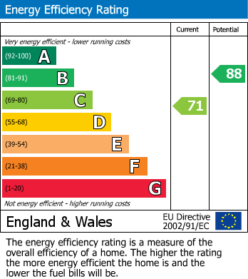 Energy Performance Certificate for Gargrave Road, Skipton