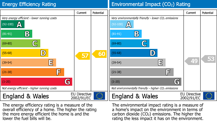 Energy Performance Certificate for Craven Hall, Sackville Street, Skipton