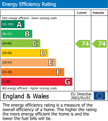 Energy Performance Certificate for 5 Central Buildings, Keighley Road, Skipton