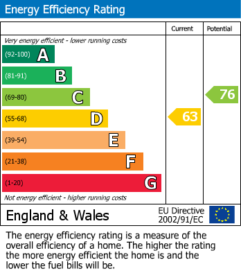 Energy Performance Certificate for Reeval Close, Earby