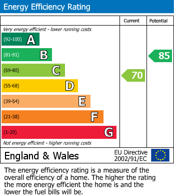 Energy Performance Certificate for Thornton Close, Skipton